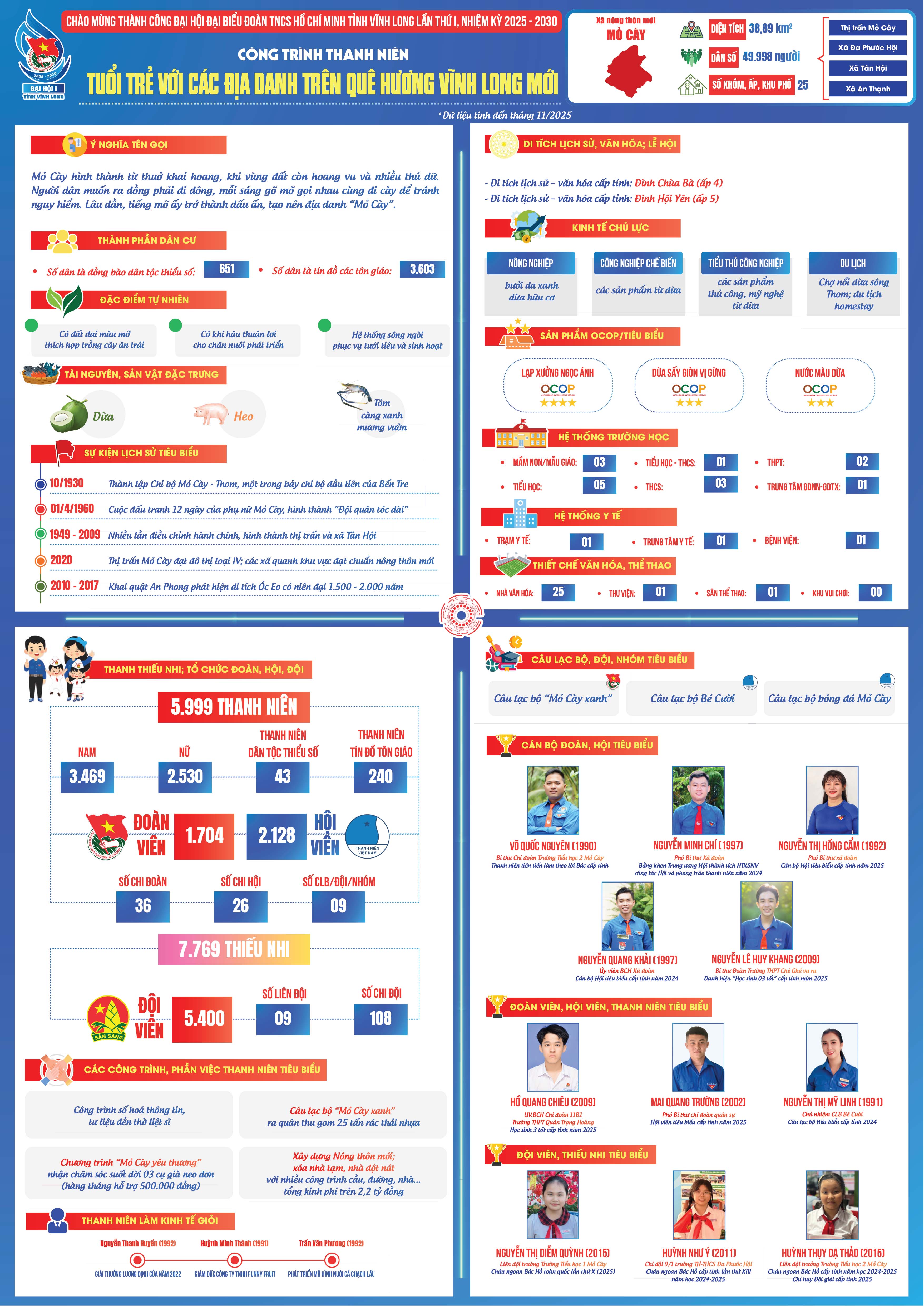 Xã Mỏ Cày